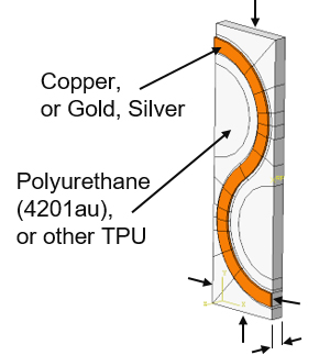 Hyperstripes meander patterns: Mechanical Simulation